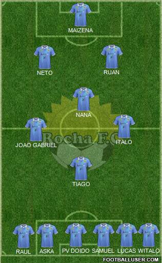 Rocha Fútbol Club 4-3-3 football formation