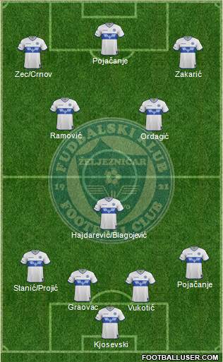 FK Zeljeznicar Sarajevo 4-1-2-3 football formation