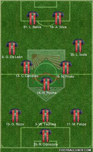 Rampla Juniors Fútbol Club 3-5-2 football formation