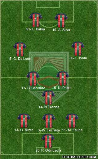Rampla Juniors Fútbol Club football formation