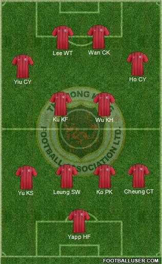 Hong Kong 4-4-2 football formation