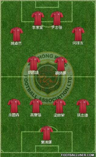 Hong Kong 4-4-2 football formation