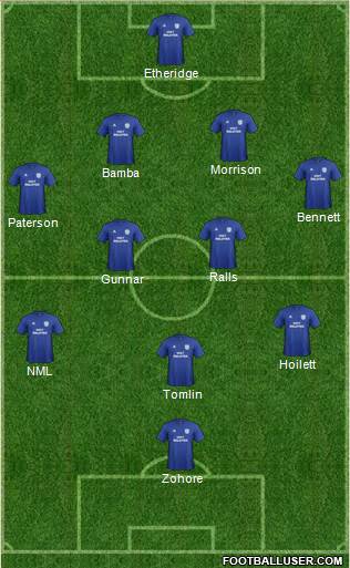 Cardiff City 4-2-3-1 football formation