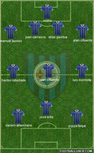 CD Huachipato 4-3-3 football formation