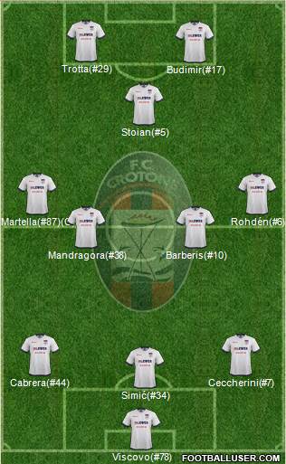 Crotone 3-4-1-2 football formation