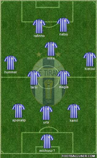 KF Tirana 3-5-2 football formation