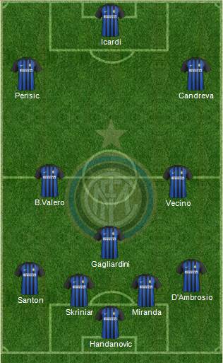 F.C. Internazionale 4-3-3 football formation