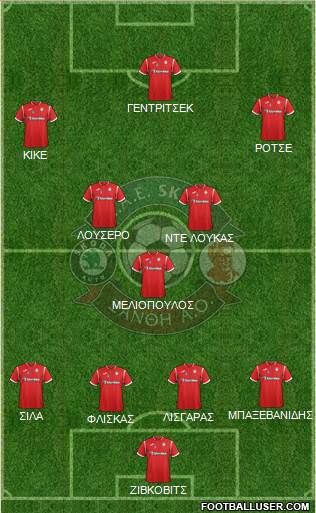 AO Skoda Xanthi football formation