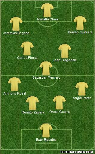 C Deportivo Comercio football formation