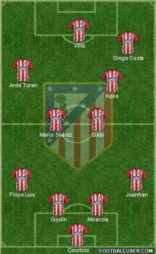 C. Atlético Madrid S.A.D. 4-4-1-1 football formation