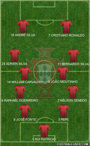 Dreamteam 10 czech republic 3