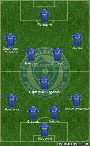 FK Zeljeznicar Sarajevo 4-1-4-1 football formation
