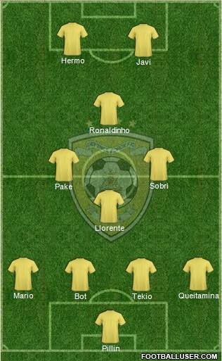 Defence Force FC 4-1-2-3 football formation