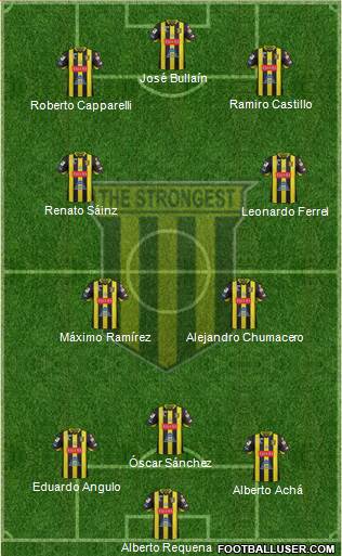 FC The Strongest 3-4-3 football formation