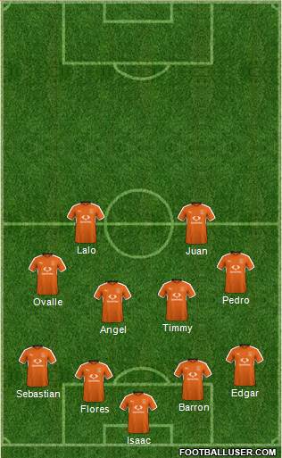 Luton Town 4-2-2-2 football formation