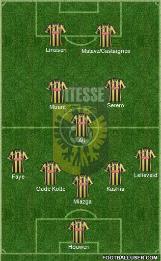 Vitesse 5-3-2 football formation