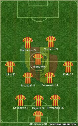 Korona Kielce 3-5-2 football formation