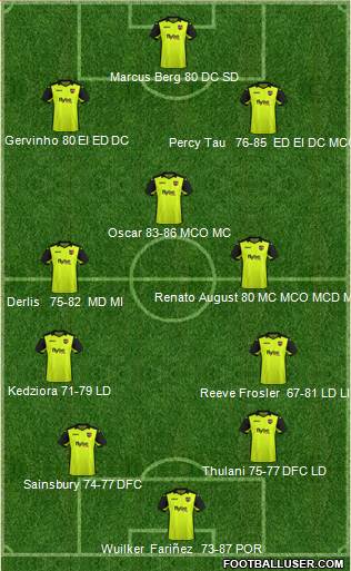 Exeter City 4-3-3 football formation