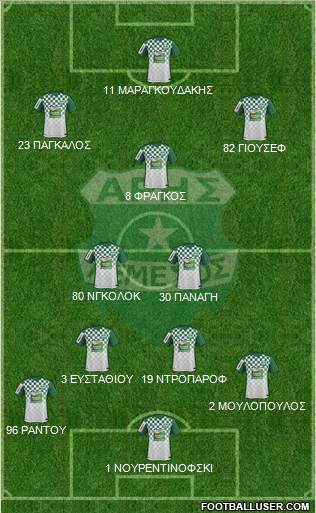 Aris Limassol football formation