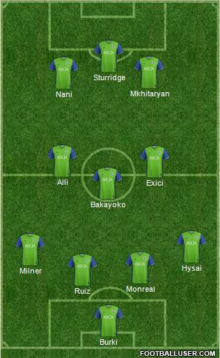 Seattle Sounders FC 4-3-2-1 football formation
