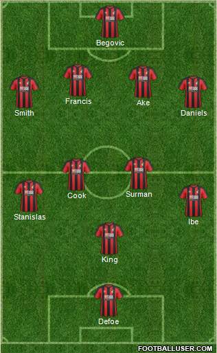 AFC Bournemouth 4-1-4-1 football formation