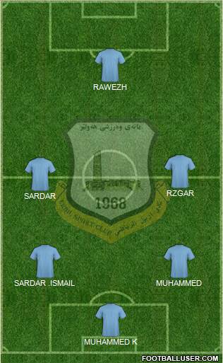 Arbil 3-5-2 football formation