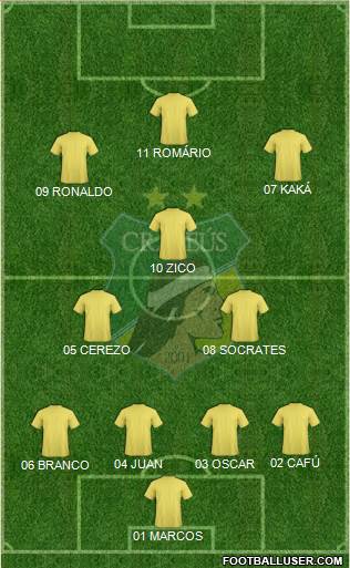 Crateús EC 4-3-3 football formation