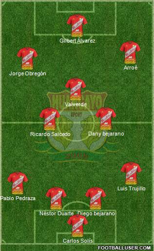 Club Sport Huancayo 4-3-3 football formation