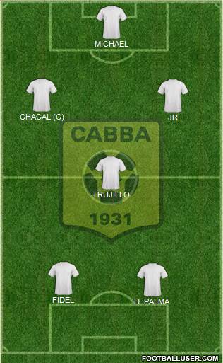 Chabab Ahly Bordj Bou Arréridj 3-4-3 football formation