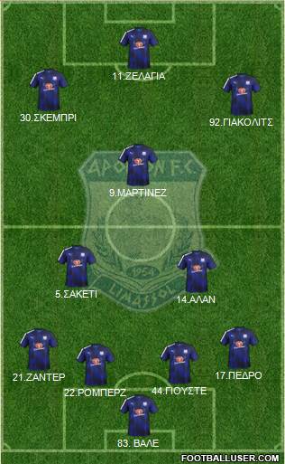 AMO Apollon Limassol football formation