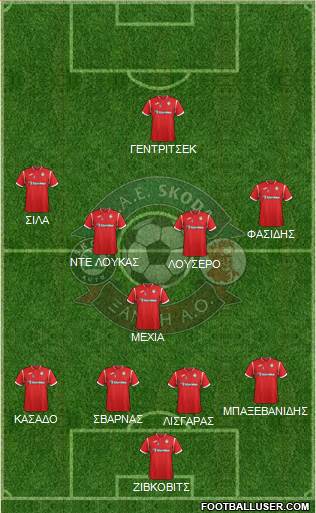 AO Skoda Xanthi football formation