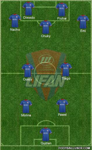 Chongqing Lifan 4-2-2-2 football formation