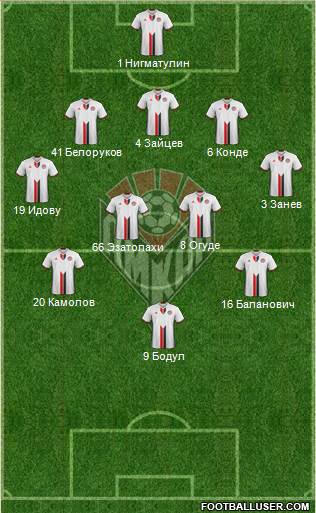 Amkar Perm 5-4-1 football formation
