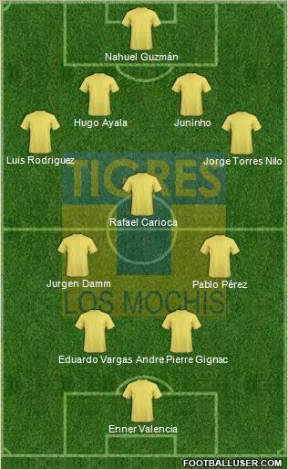 Club Tigres B 4-3-2-1 football formation