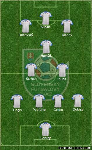 Slovakia football formation