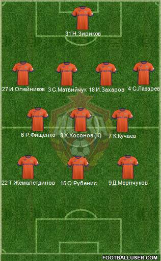 CSKA Moscow football formation