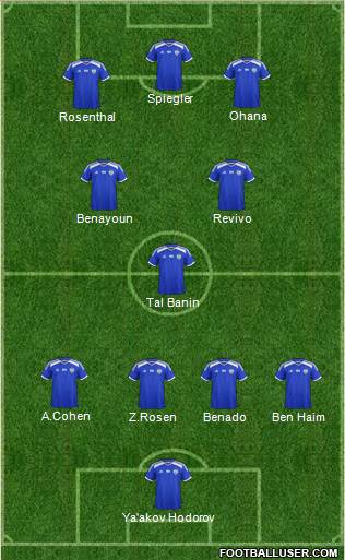 Israel football formation