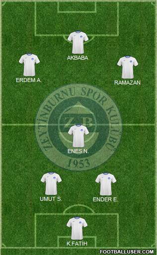Zeytinburnuspor 4-1-2-3 football formation