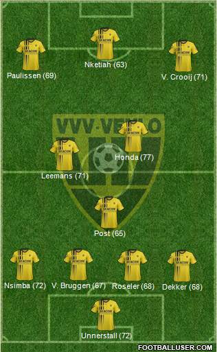 VVV-Venlo football formation