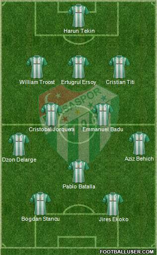 Bursaspor 3-4-1-2 football formation