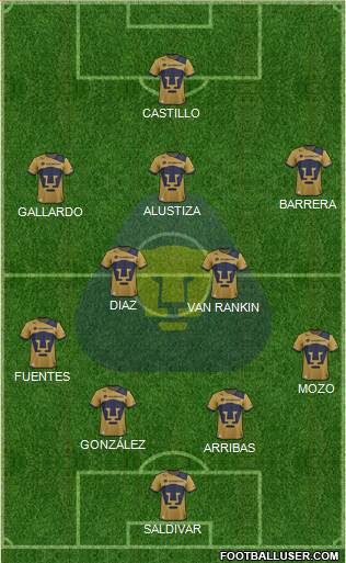 Club Pumas de Cuernavaca 4-3-2-1 football formation