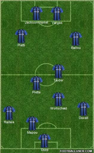 Montreal Impact 4-2-2-2 football formation