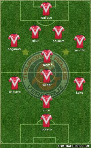 Club Tiburones Rojos de Veracruz 4-4-2 football formation