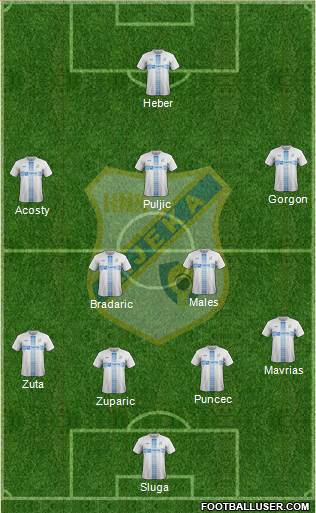 HNK Rijeka football formation