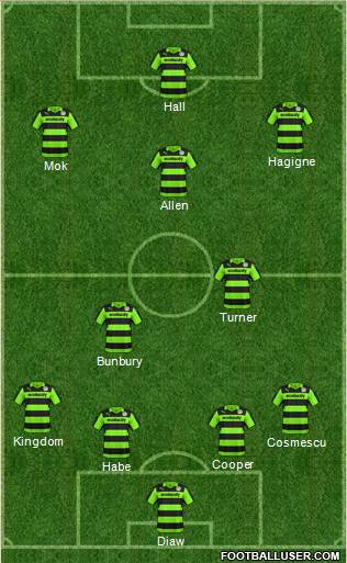 Forest Green Rovers 4-2-3-1 football formation
