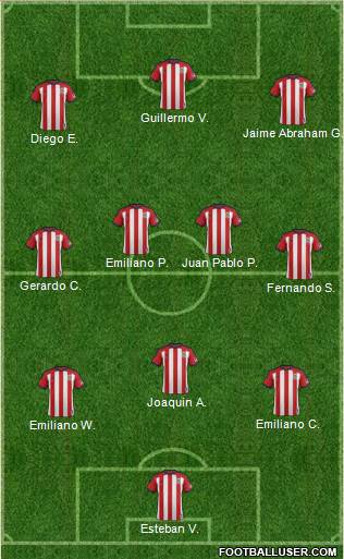 CD Chivas USA 3-4-3 football formation