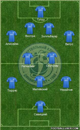 Dinamo Brest 4-3-3 football formation