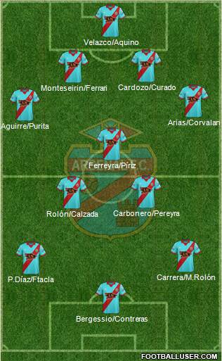 All Arsenal de Sarandí (Argentina) Football Formations