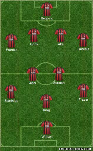 AFC Bournemouth football formation