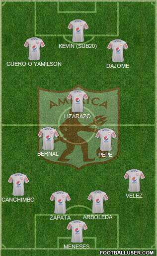 CD América de Cali 4-4-2 football formation